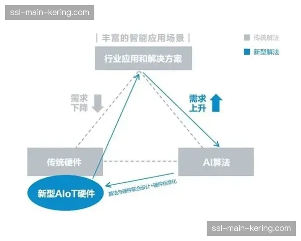 低光照环境下图像增强算法进步，保障特殊场景拍摄质量。