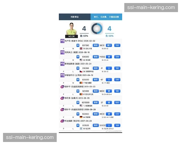 WTA宣布提高2027年起巡回赛的球员最低薪酬标准